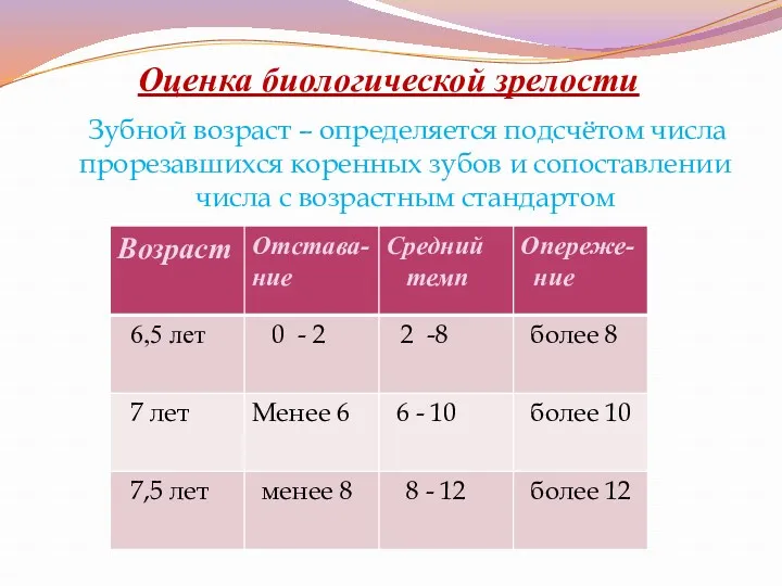 Оценка биологической зрелости Зубной возраст – определяется подсчётом числа прорезавшихся коренных зубов и