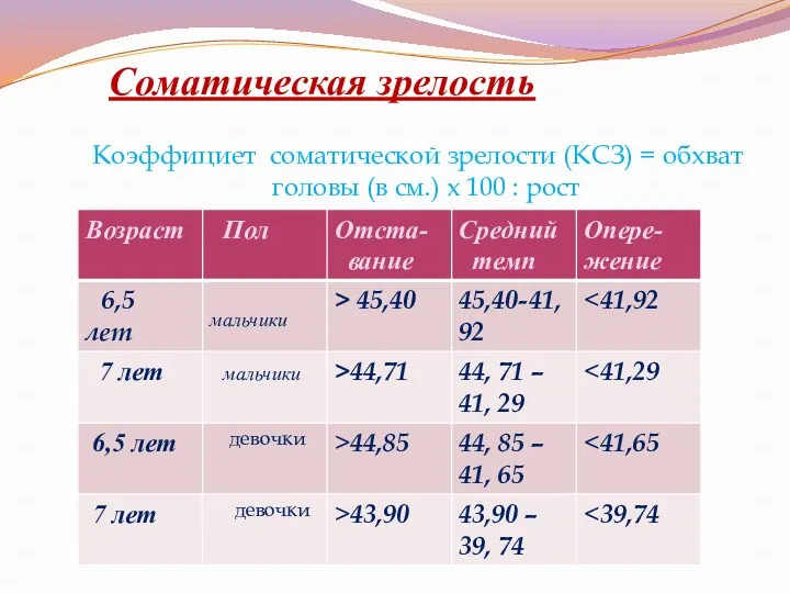 Соматическая зрелость Коэффициет соматической зрелости (КСЗ) = обхват головы (в см.) х 100 : рост