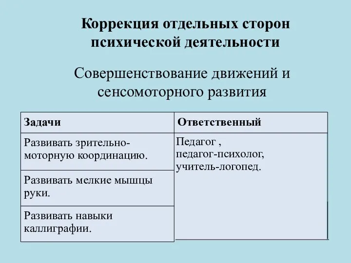 Коррекция отдельных сторон психической деятельности Совершенствование движений и сенсомоторного развития