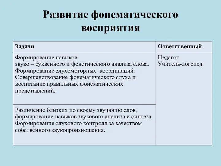 Развитие фонематического восприятия