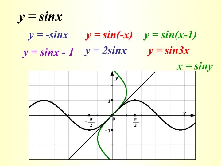 y = sinx у = -sinx y = sin(-x) y