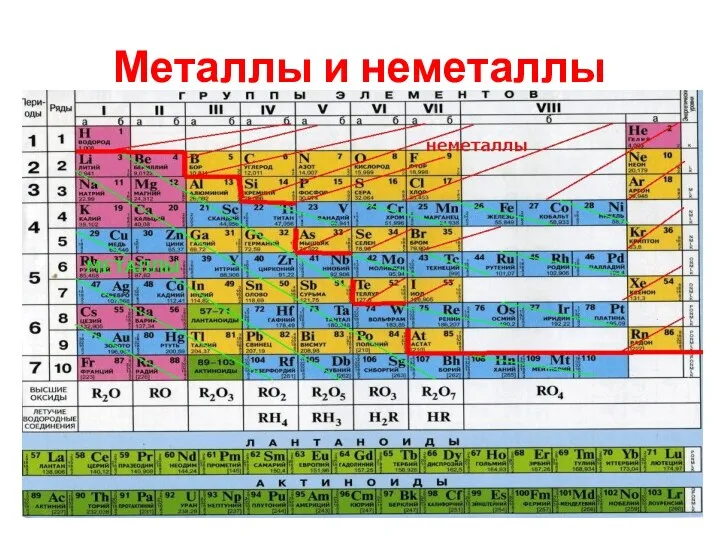 Металлы и неметаллы