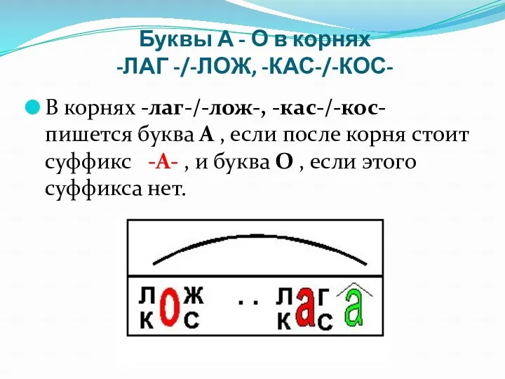 Буквы А - О в корнях -ЛАГ -/-ЛОЖ, -КАС-/-КОС- В