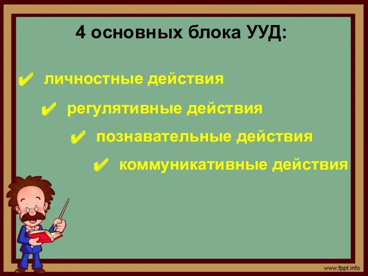 4 основных блока УУД: личностные действия регулятивные действия познавательные действия коммуникативные действия