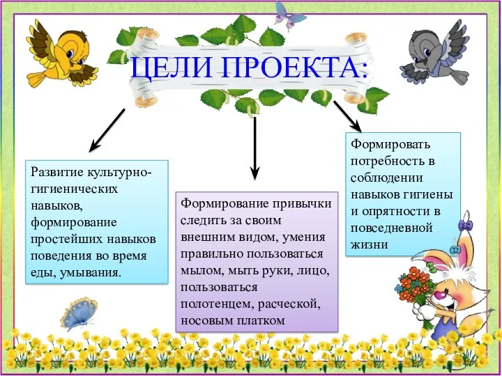 Формировать потребность в соблюдении навыков гигиены и опрятности в повседневной