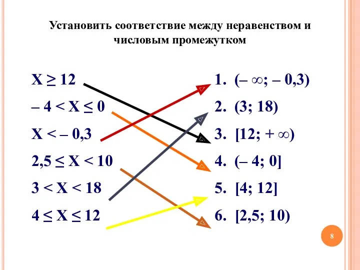 Установить соответствие между неравенством и числовым промежутком Х ≥ 12
