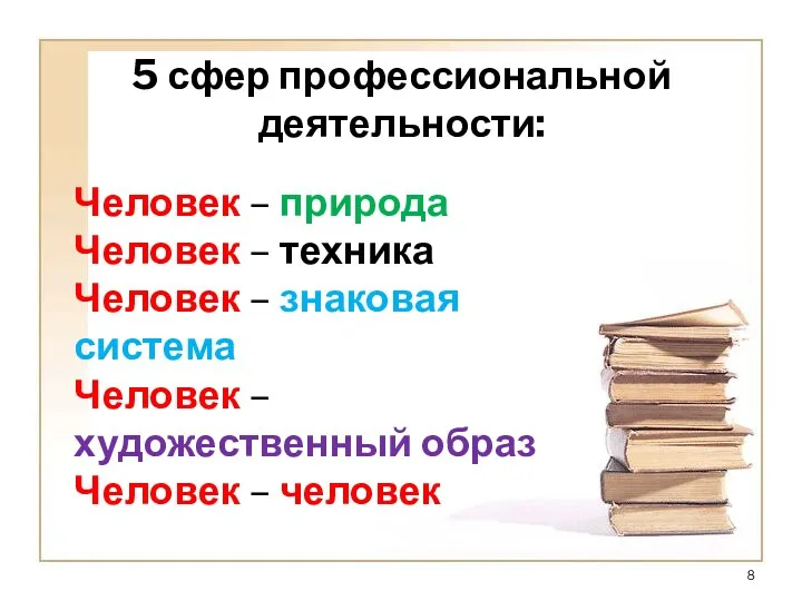 5 сфер профессиональной деятельности: Человек – природа Человек – техника