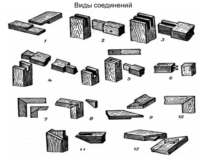 Виды соединений