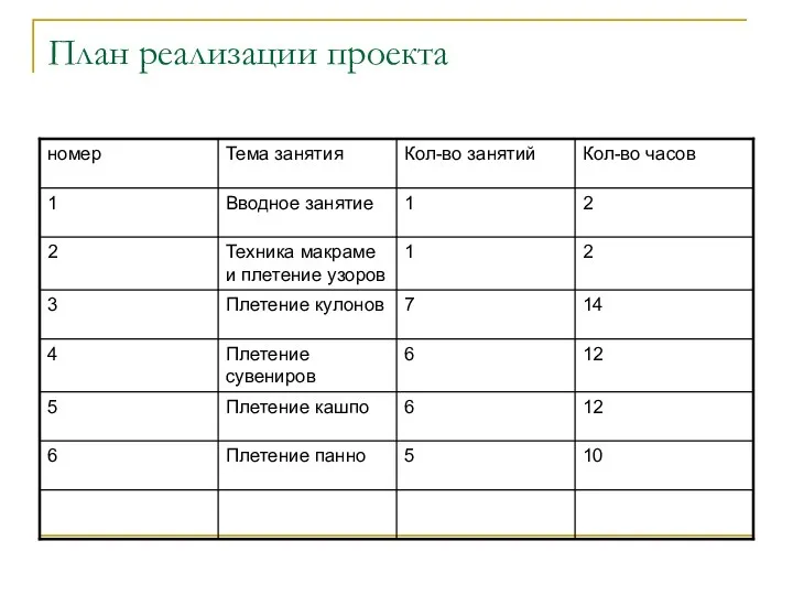 План реализации проекта