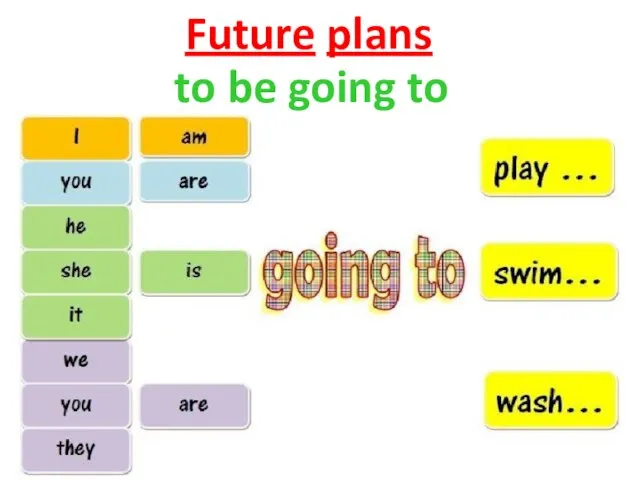 Future plans to be going to