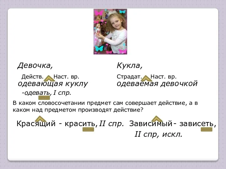 Девочка, одевающая куклу Кукла, одеваемая девочкой Действ. Страдат. В каком словосочетании предмет сам