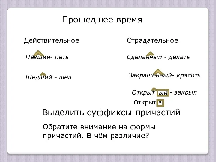 Прошедшее время Действительное Страдательное Певший- петь Шедший - шёл Открыт ый - закрыл