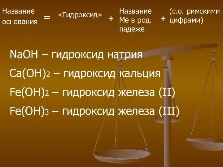 Название основания = «Гидроксид» + Название Ме в род. падеже