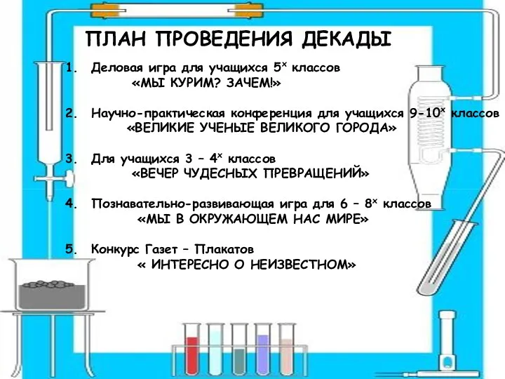 ПЛАН ПРОВЕДЕНИЯ ДЕКАДЫ Деловая игра для учащихся 5х классов «МЫ КУРИМ? ЗАЧЕМ!» Научно-практическая