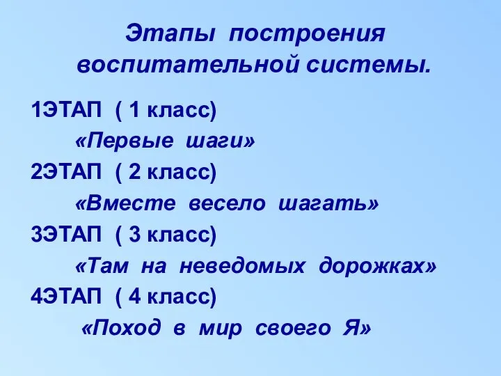 Этапы построения воспитательной системы. 1ЭТАП ( 1 класс) «Первые шаги»