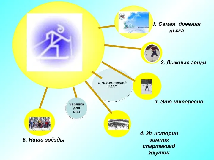 1. Самая древняя лыжа 2. Лыжные гонки 3. Это интересно 4. Из истории