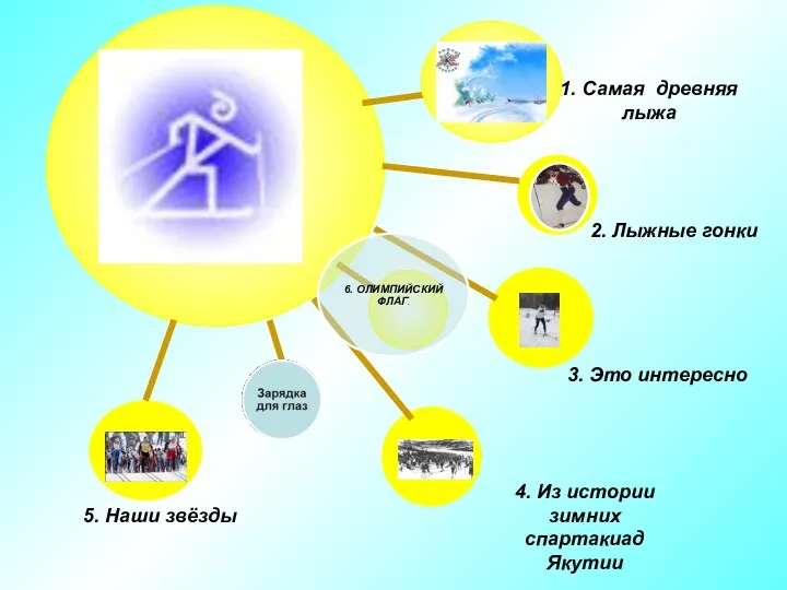 1. Самая древняя лыжа 2. Лыжные гонки 3. Это интересно