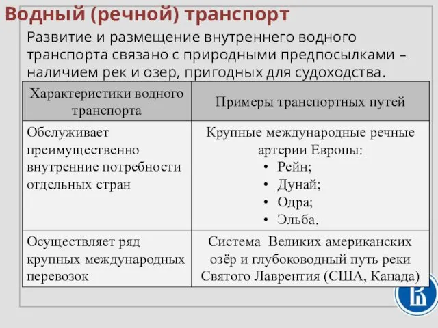 Водный (речной) транспорт Развитие и размещение внутреннего водного транспорта связано