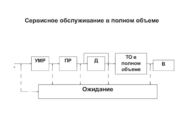 Сервисное обслуживание в полном объеме