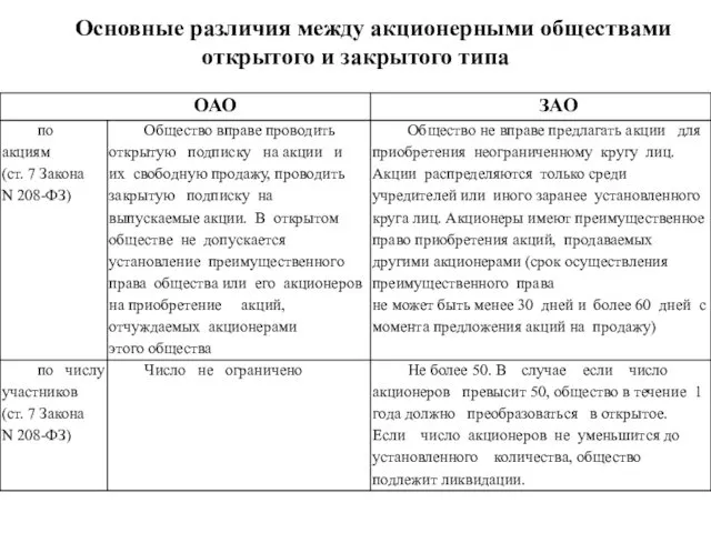 Основные различия между акционерными обществами открытого и закрытого типа