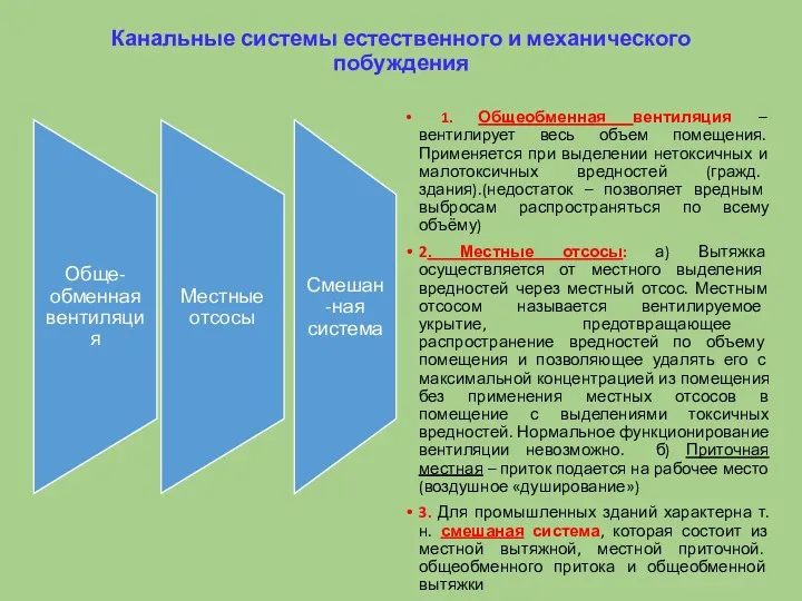 Канальные системы естественного и механического побуждения 1. Общеобменная вентиляция –