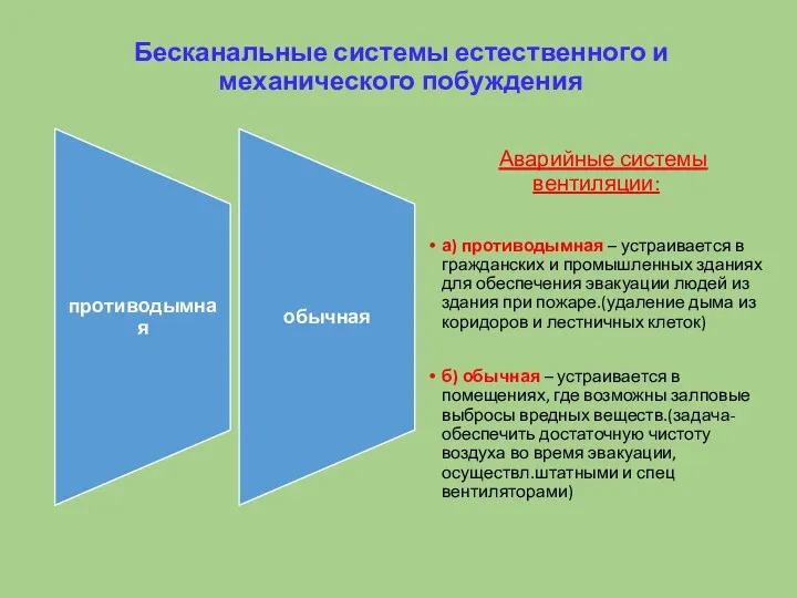 Бесканальные системы естественного и механического побуждения Аварийные системы вентиляции: а)