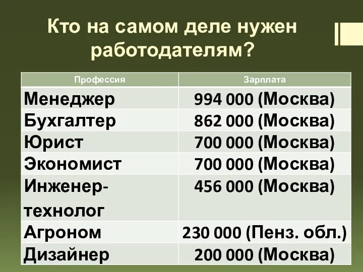 Кто на самом деле нужен работодателям?