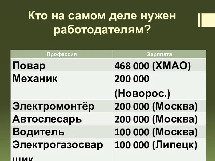 Кто на самом деле нужен работодателям?