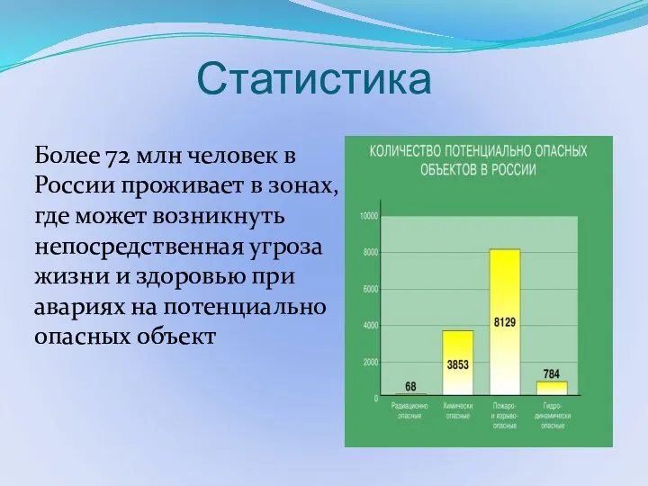 Статистика Более 72 млн человек в России проживает в зонах,