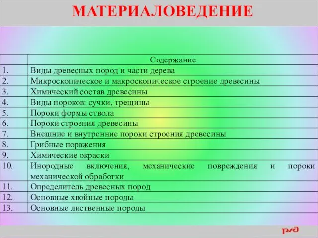 МАТЕРИАЛОВЕДЕНИЕ