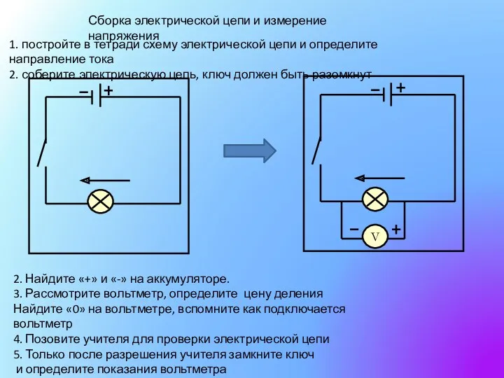 Сборка электрической цепи и измерение напряжения 1. постройте в тетради