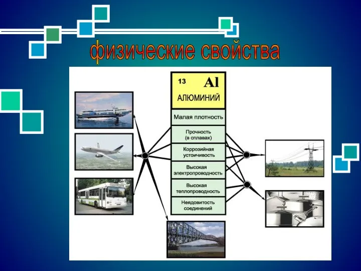 физические свойства
