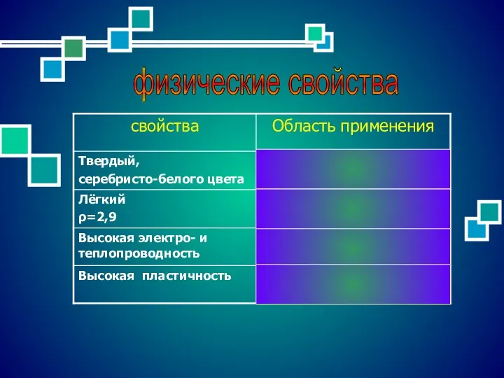 физические свойства