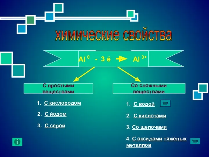 химические свойства С простыми веществами Со сложными веществами