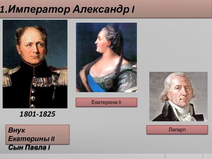 1.Император Александр I 1801-1825 Внук Екатерины II Сын Павла I Екатерина II Лагарп