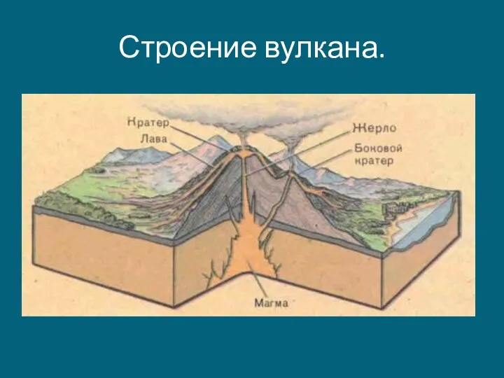 Строение вулкана.