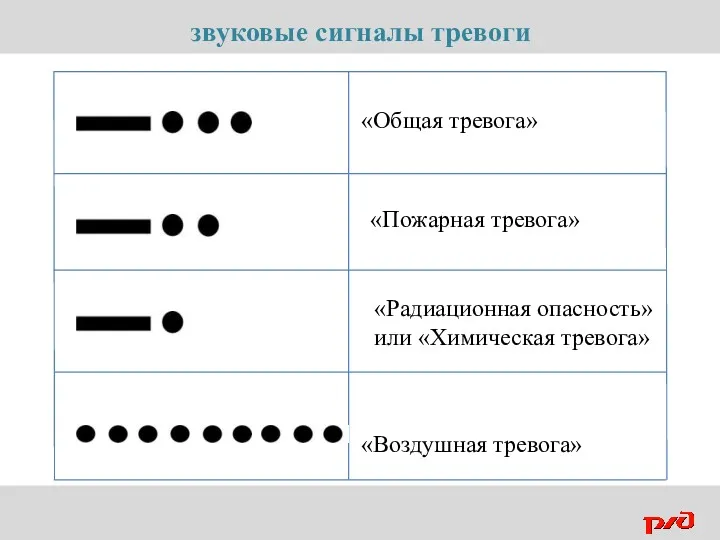 звуковые сигналы тревоги «Общая тревога» «Радиационная опасность» или «Химическая тревога» «Пожарная тревога» «Воздушная тревога»