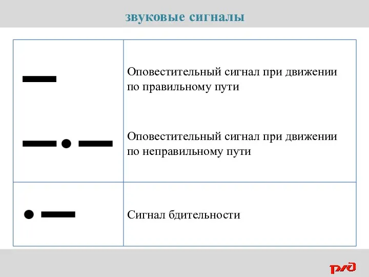 звуковые сигналы Оповестительный сигнал при движении по правильному пути Сигнал