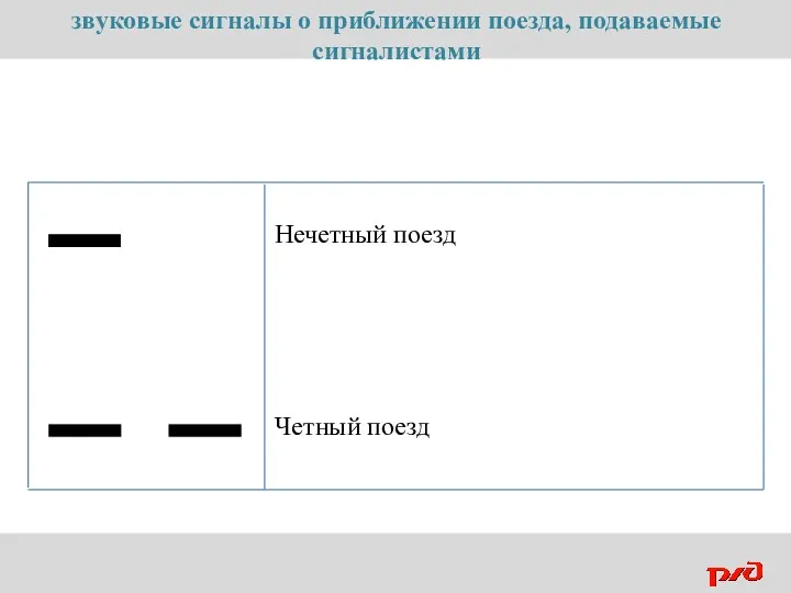 звуковые сигналы о приближении поезда, подаваемые сигналистами Нечетный поезд Четный поезд