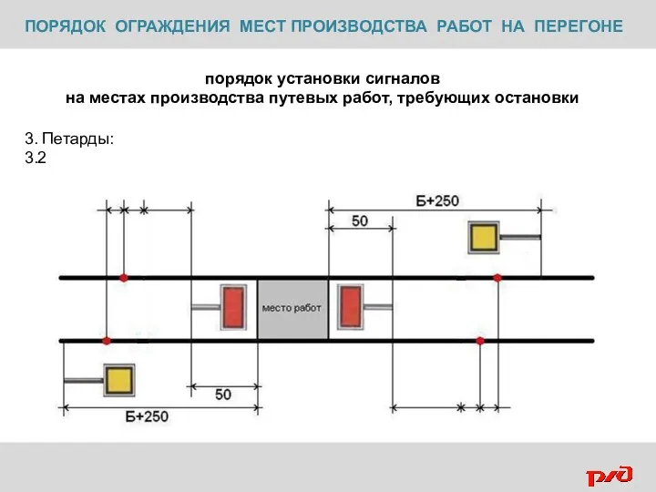 ПОРЯДОК ОГРАЖДЕНИЯ МЕСТ ПРОИЗВОДСТВА РАБОТ НА ПЕРЕГОНЕ порядок установки сигналов