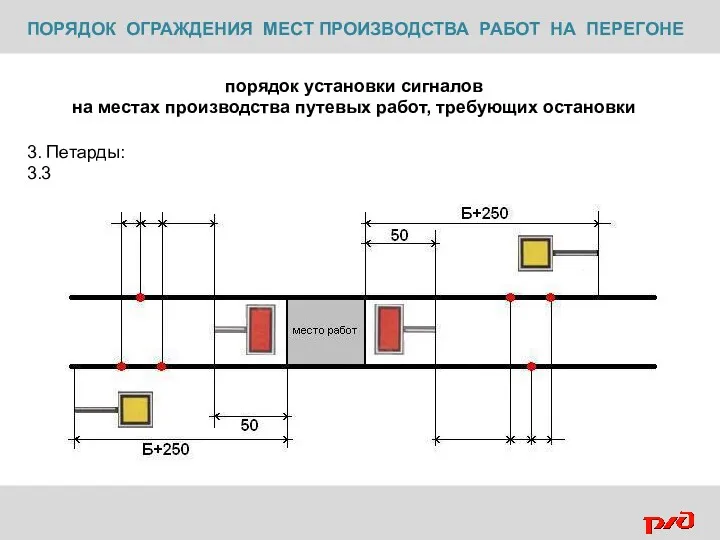 ПОРЯДОК ОГРАЖДЕНИЯ МЕСТ ПРОИЗВОДСТВА РАБОТ НА ПЕРЕГОНЕ порядок установки сигналов