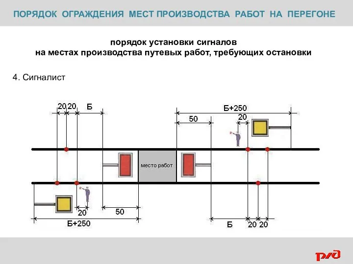 ПОРЯДОК ОГРАЖДЕНИЯ МЕСТ ПРОИЗВОДСТВА РАБОТ НА ПЕРЕГОНЕ порядок установки сигналов