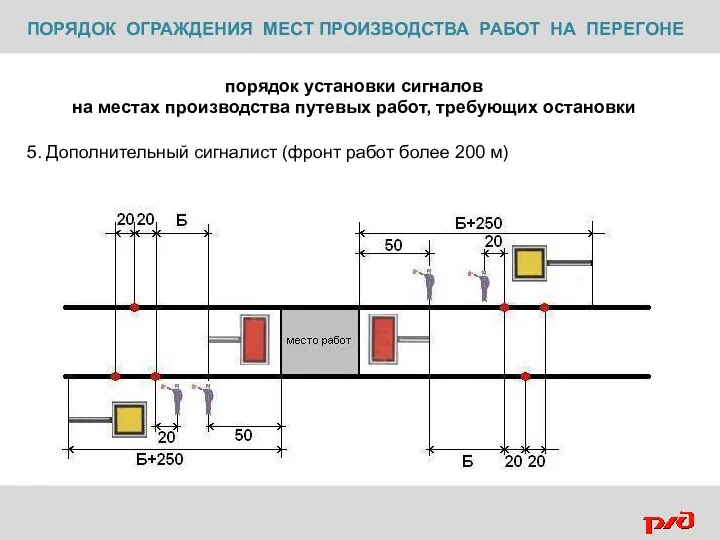 ПОРЯДОК ОГРАЖДЕНИЯ МЕСТ ПРОИЗВОДСТВА РАБОТ НА ПЕРЕГОНЕ порядок установки сигналов