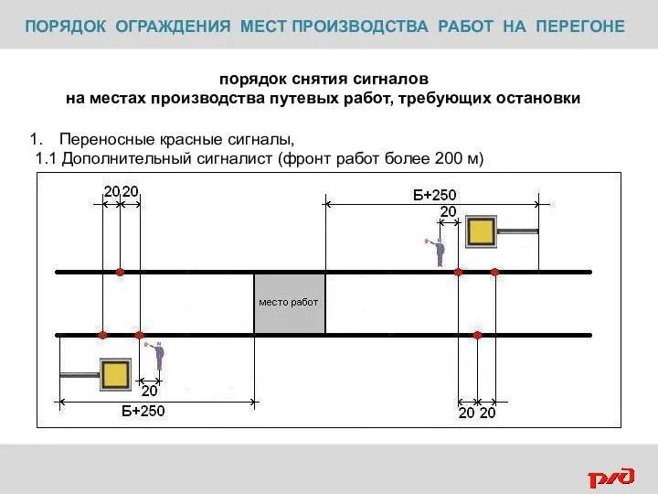 ПОРЯДОК ОГРАЖДЕНИЯ МЕСТ ПРОИЗВОДСТВА РАБОТ НА ПЕРЕГОНЕ порядок снятия сигналов