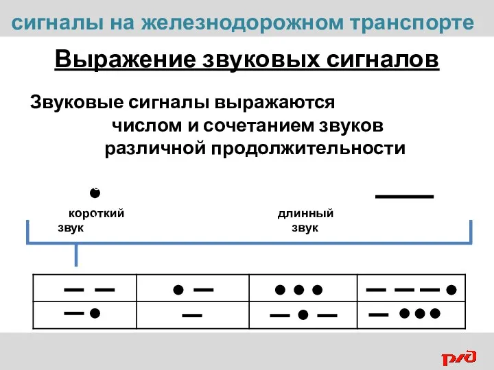 Выражение звуковых сигналов Звуковые сигналы выражаются числом и сочетанием звуков