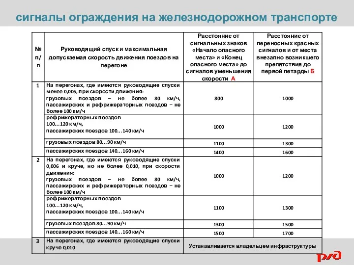 сигналы ограждения на железнодорожном транспорте