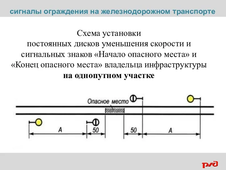 Схема установки постоянных дисков уменьшения скорости и сигнальных знаков «Начало