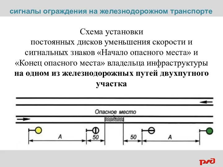 Схема установки постоянных дисков уменьшения скорости и сигнальных знаков «Начало