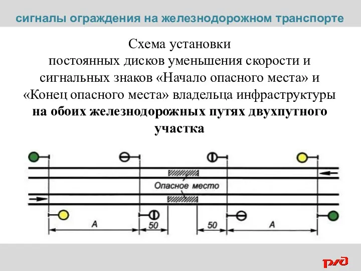 Схема установки постоянных дисков уменьшения скорости и сигнальных знаков «Начало