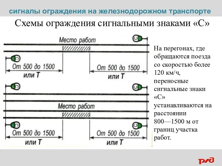 Схемы ограждения сигнальными знаками «С» На перегонах, где обращаются поезда